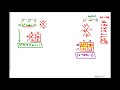 Exploring Mixed Factoring Techniques