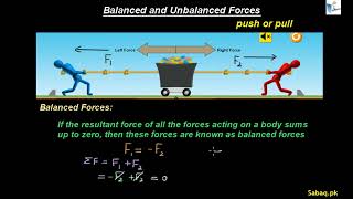 Balance and Unabalance Forces