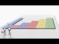 Exploring the 2D Periodic Table