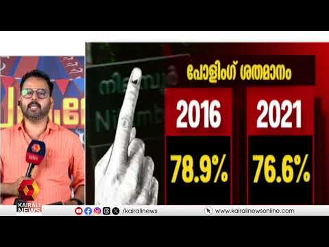 നിലമ്പൂര്‍ ജനത വിധിയെഴുതി: വൈകിട്ട്   ആറ് മണിവരെ രേഖപ്പെടുത്തിയത് 73.26% പോളിങ്