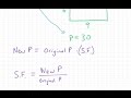 Perimeter and Area of Shapes