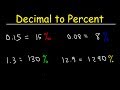 Converting Decimals to Percentages
