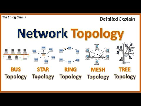 Advantages and disadvantages of network topologies - Advantages and Di