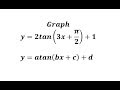 Understanding Transformations of the Tangent Function