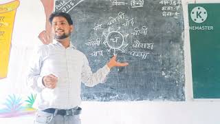 हिंदी भाषा गतिविधि। च अक्षर से बनने वाले शब्द। Hindi language learning activity