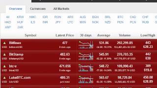 How To Trade Bitcoin