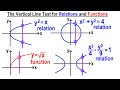 Vertical Line Test and Functions