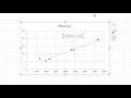 Slope and Intercept Functions