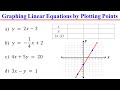 Graphing Linear Equations Techniques