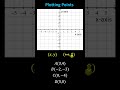 Understanding Coordinate Plane Movements