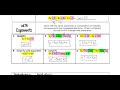 Distributive Property and Simplifying Expressions