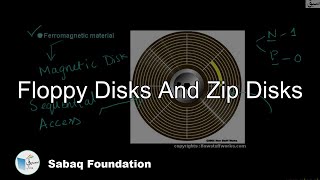 Floppy Disks And Zip Disks