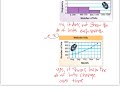 Graph Types and Data Representation