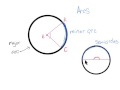 Circle Geometry Concepts and Relationships