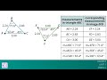 Exploring Properties of Rigid Transformations