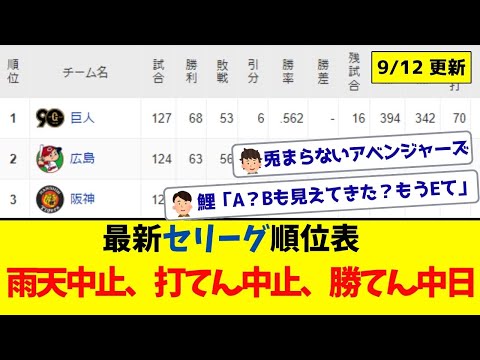 【9月12日】最新セリーグ順位表 ～雨天中止、打てん中止、勝てん中日～