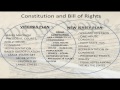 Understanding the Constitutional Convention