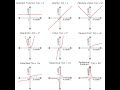Understanding Functions and Their Properties