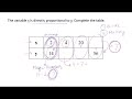 Understanding Direct Proportion