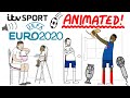 Key Moments in Football Performance