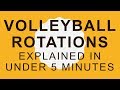 Volleyball Rotations Simplified