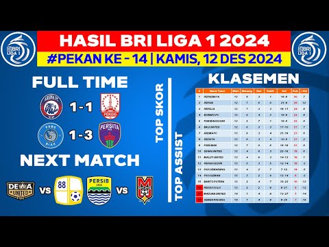 Hasil Liga 1 Hari Ini - Arema FC vs Persis Solo - Klasemen BRI Liga 1 2024 Terbaru - Pekan ke 14