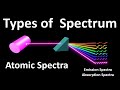 Atomic Interactions and Spectra Concepts