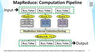 Lecture 30 — Web Indexing | UIUC