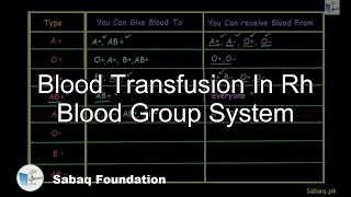 Blood Transfusion In Rh Blood Group System