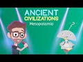 Recap on Mesopotamia: Key Concepts and Facts