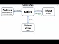 Mastering 2 Step Mole Conversions in Chemistry