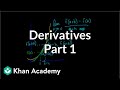 Understanding Derivatives