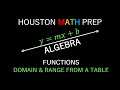 Domain and Range Concepts