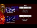 Star Luminosity and Spectra Concepts