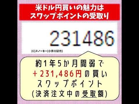 米ドル円 広めの設定値幅で円安トレンドに挑む ループイフダンB100 検証結果 1年5カ月弱 #shorts