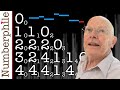 Understanding the Inventory Sequence