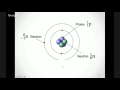 Exploring Atomic Structure for Chemistry Regents