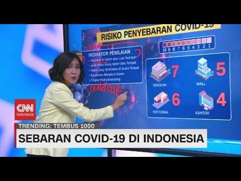 Pemaparan Sebaran Covid-19 di Indonesia