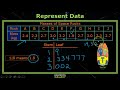 Understanding Stem-and-Leaf Plots and Graphs