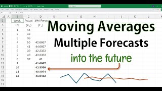 Moving Average Forecasting Beyond One Period into Future (in Excel)