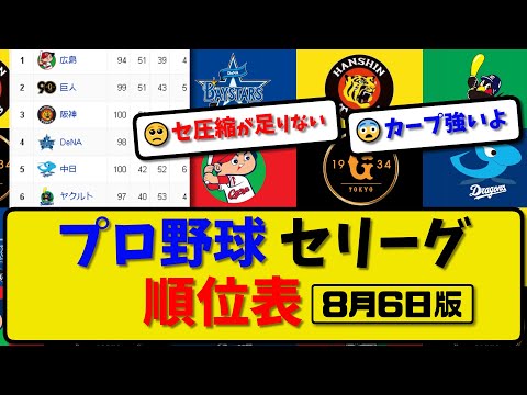 【最新】プロ野球セ・リーグ順位表 8月6日版｜巨人0-5広島｜ヤク5-4阪神｜中日6-2横浜｜【まとめ・反応集・なんJ・2ch】