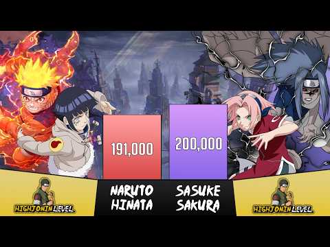 Naruto + Hinata vs Sasuke + Sakura Power Levels🔥 - Naruto/Boruto Power Levels Comparison