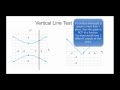 Exploring Functions and Function Notation