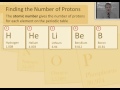 Understanding Atomic Structure and Elements