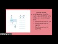 Exploring Function Machines and Input/Output Tables