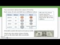 Counting Money: A Special Education Approach