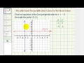 Understanding Perpendicular Lines and Graphing