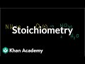 Identifying Limiting Reagents in Stoichiometry