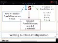 Exploring Modern Atomic Theory Concepts