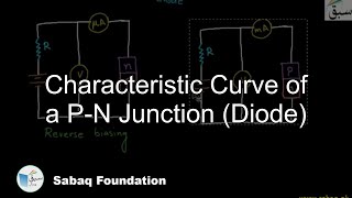 Characteristic Curve of a P-N Junction (Diode)